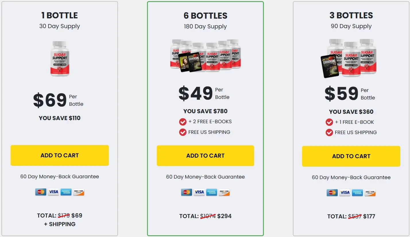 Sugar Support-Pricing-Options